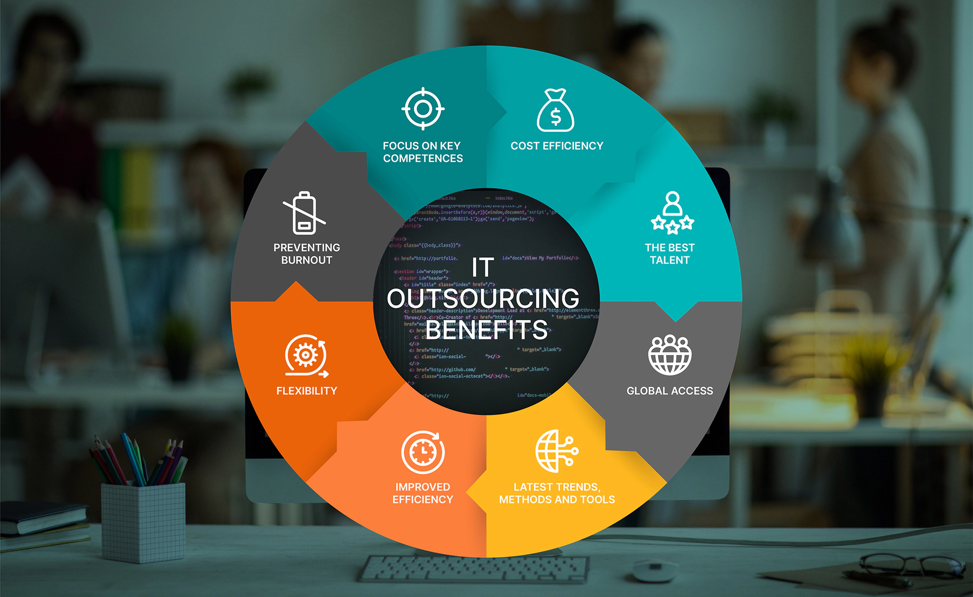colorful circle diagram of it outsourcing benefits: focus on key competences; cost efficiency; the best talent; global access; latest trends, methods and tools; improved efficiency; flexibility; preventing burnout